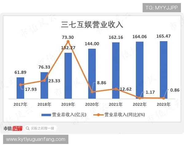 开云集团市值与财务表现的关系分析及其对投资者决策的启示